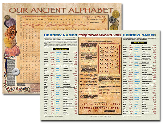 Ancient Hebrew Alphabet Chart